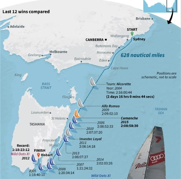 sydney to hobart tracker