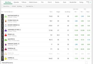 nsw tab results